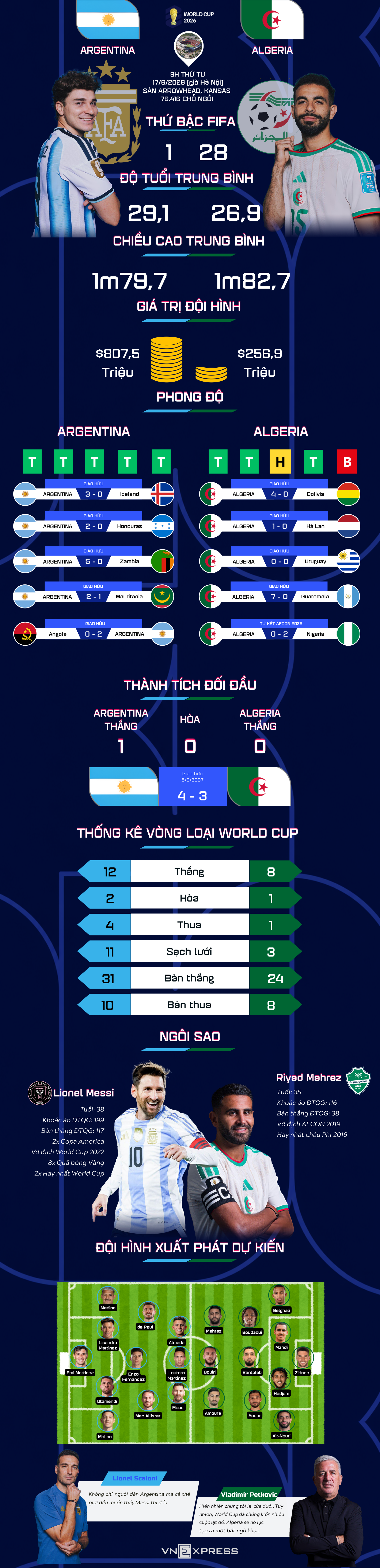 Argentina vs Algeria World Cup 2026