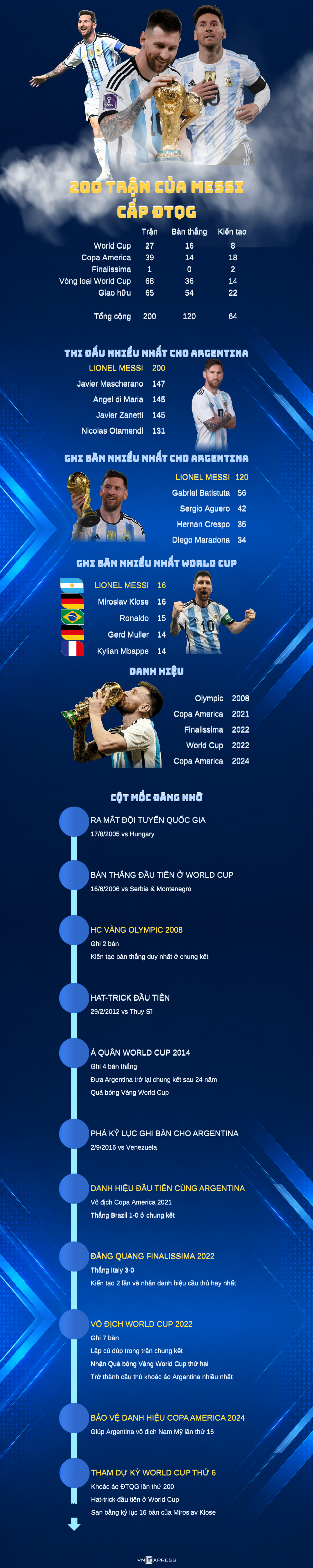 Lionel Messi ăn mừng bàn thắng cho đội tuyển Argentina