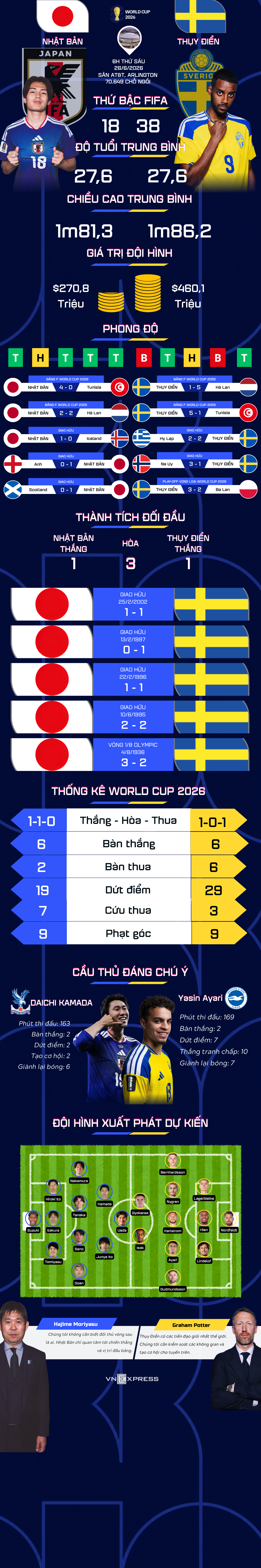 Nhật Bản vs Thụy Điển tại World Cup 2026