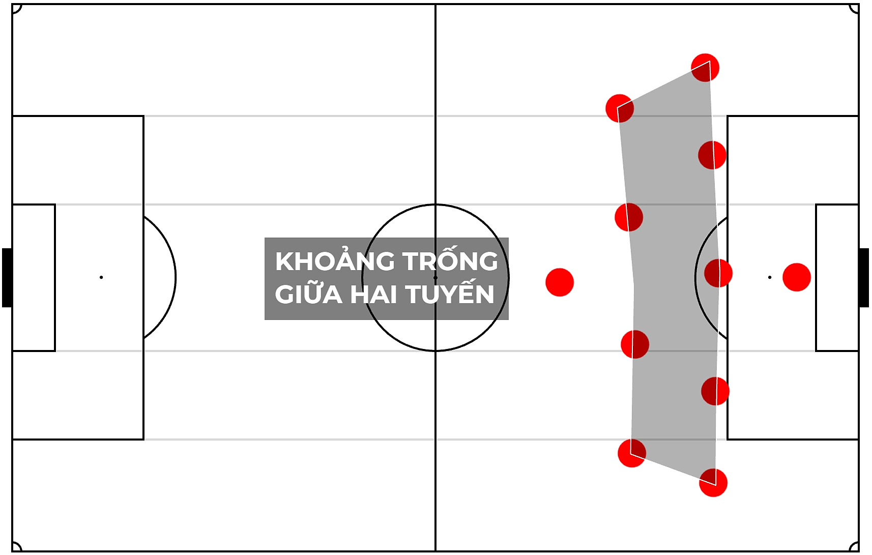Khoảng trống giữa các tuyến được Brazil khai thác nhờ chiến thuật mới giúp ngược dòng Nhật Bản