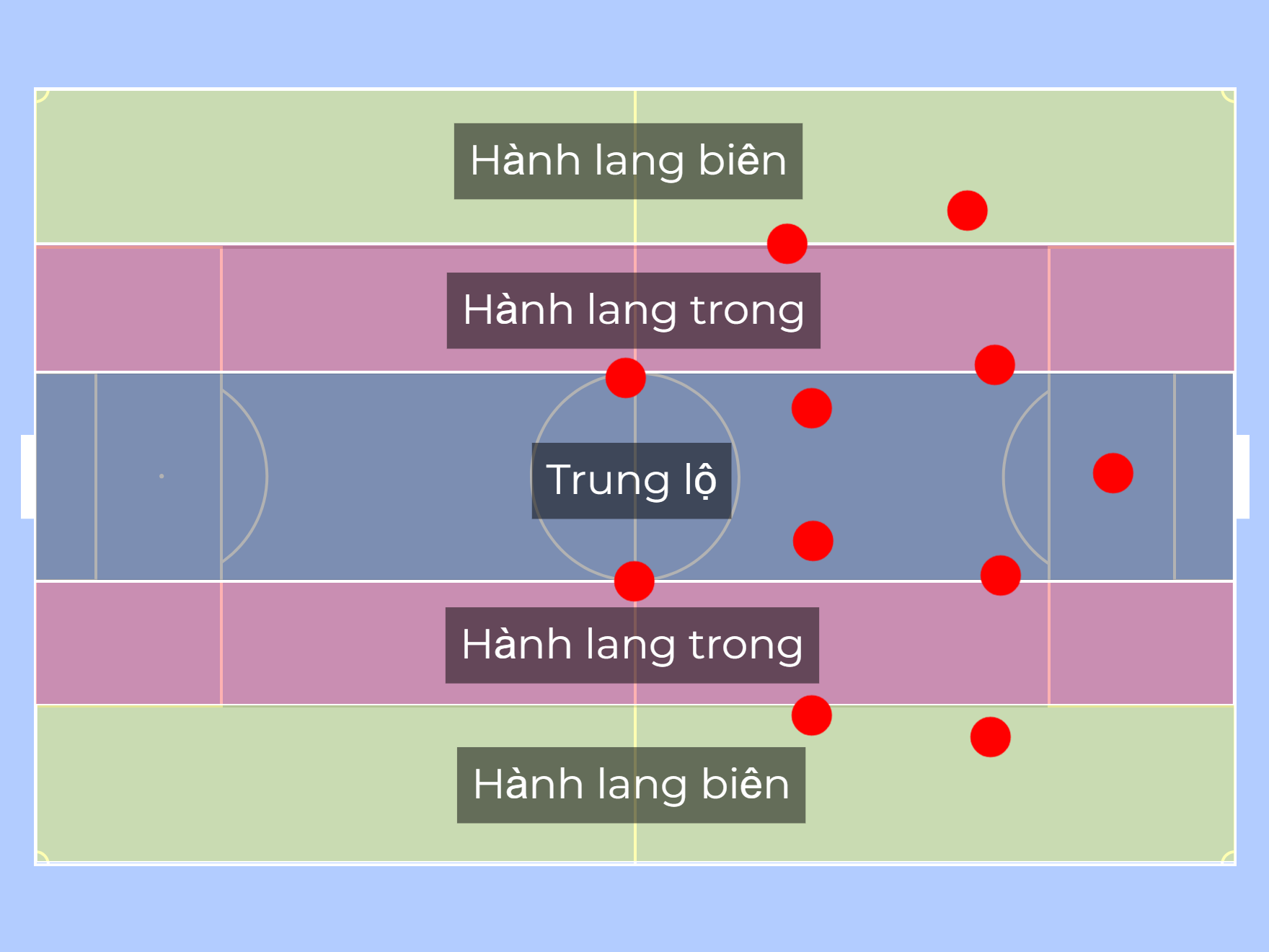 Sơ đồ 5 làn chiến thuật bóng đá: Pháp 3-0 Thụy Điển World Cup 2026