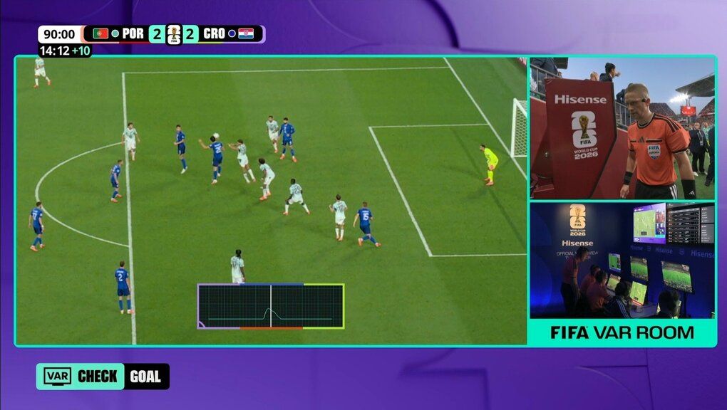 Công nghệ Snicko hỗ trợ trọng tài xác định việt vị tại World Cup 2026