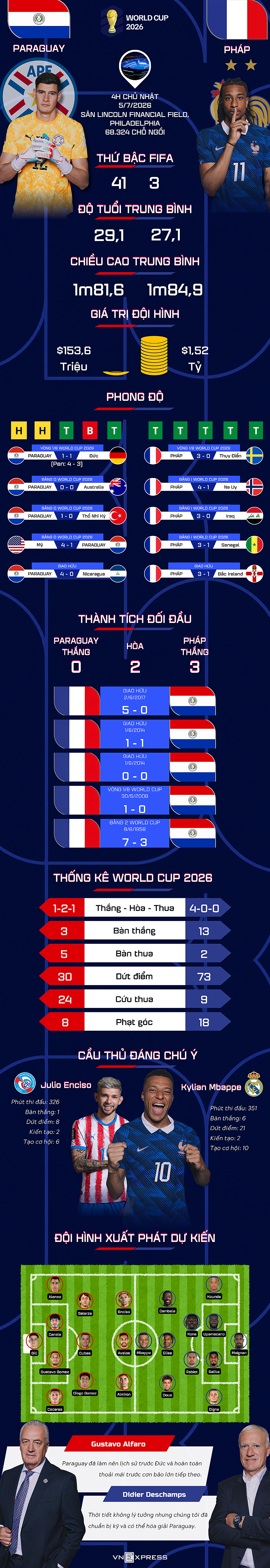 Kylian Mbappe tỏa sáng tại World Cup